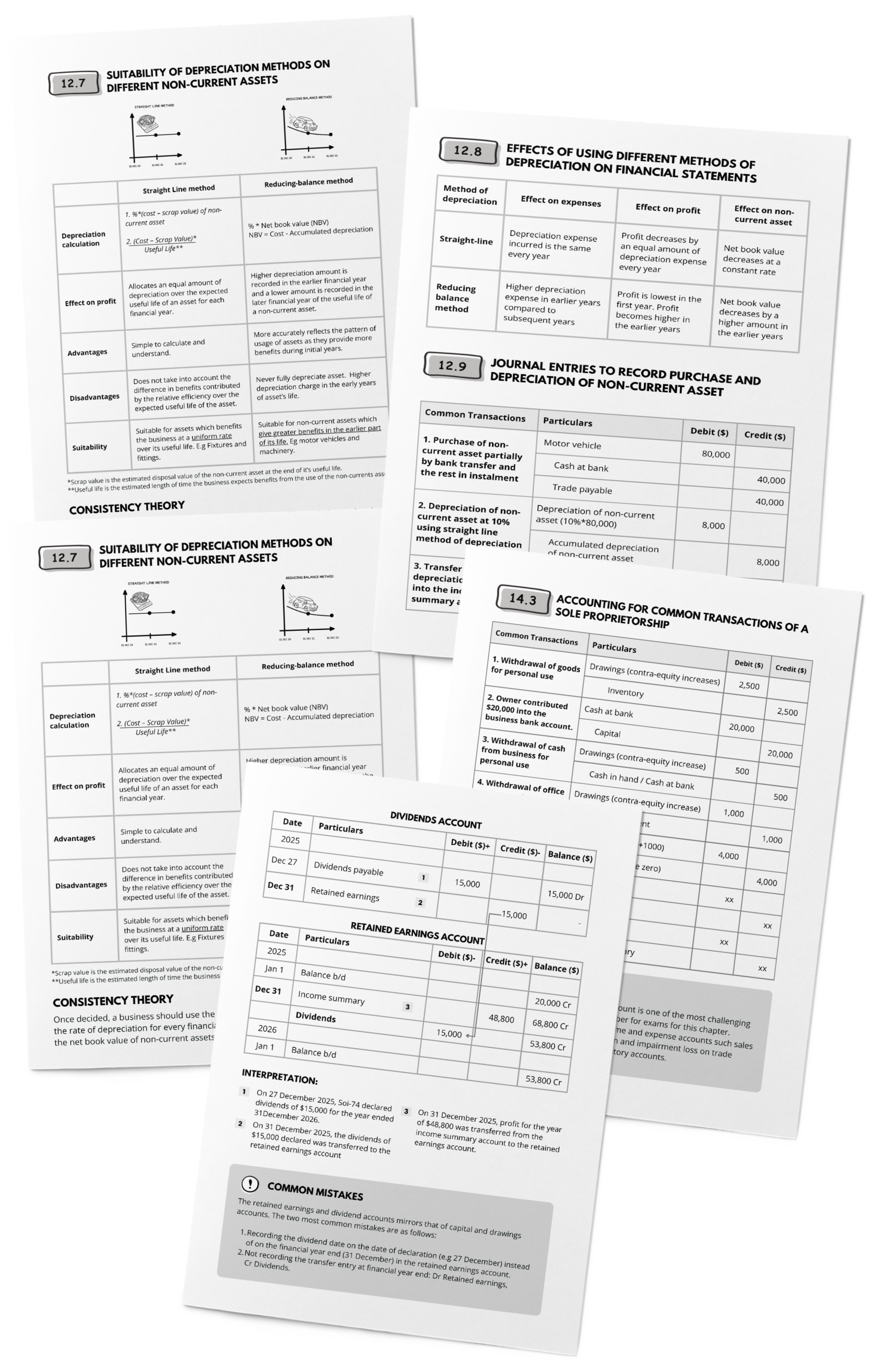 Final previews of the POA Study Guide pages