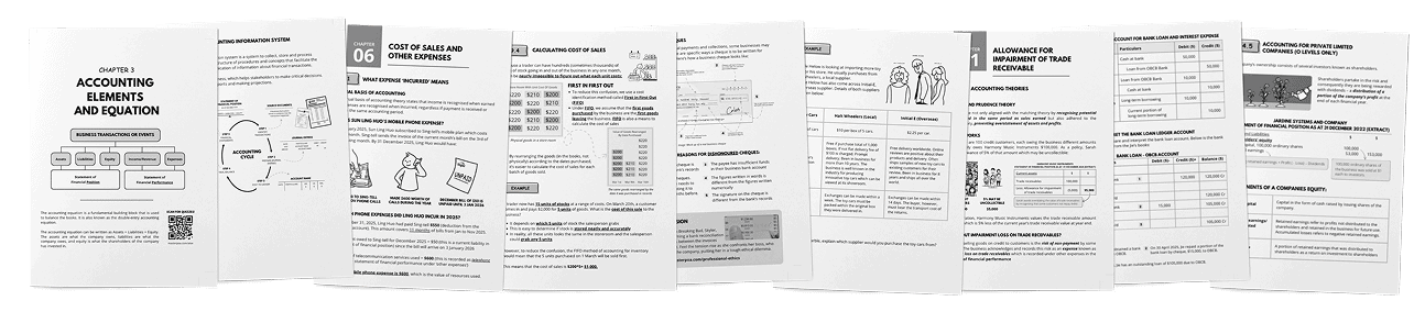 A spread of all the pages included in the study guide