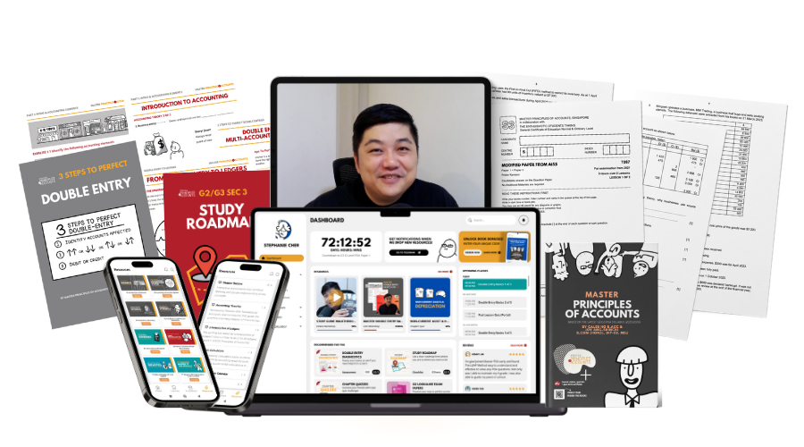 Mockup of all included study materials for Master POA Sec 4 course